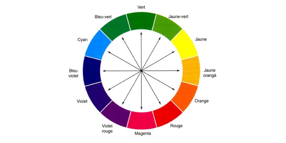 Roue chromatique pour choisir une couleur complémentaire